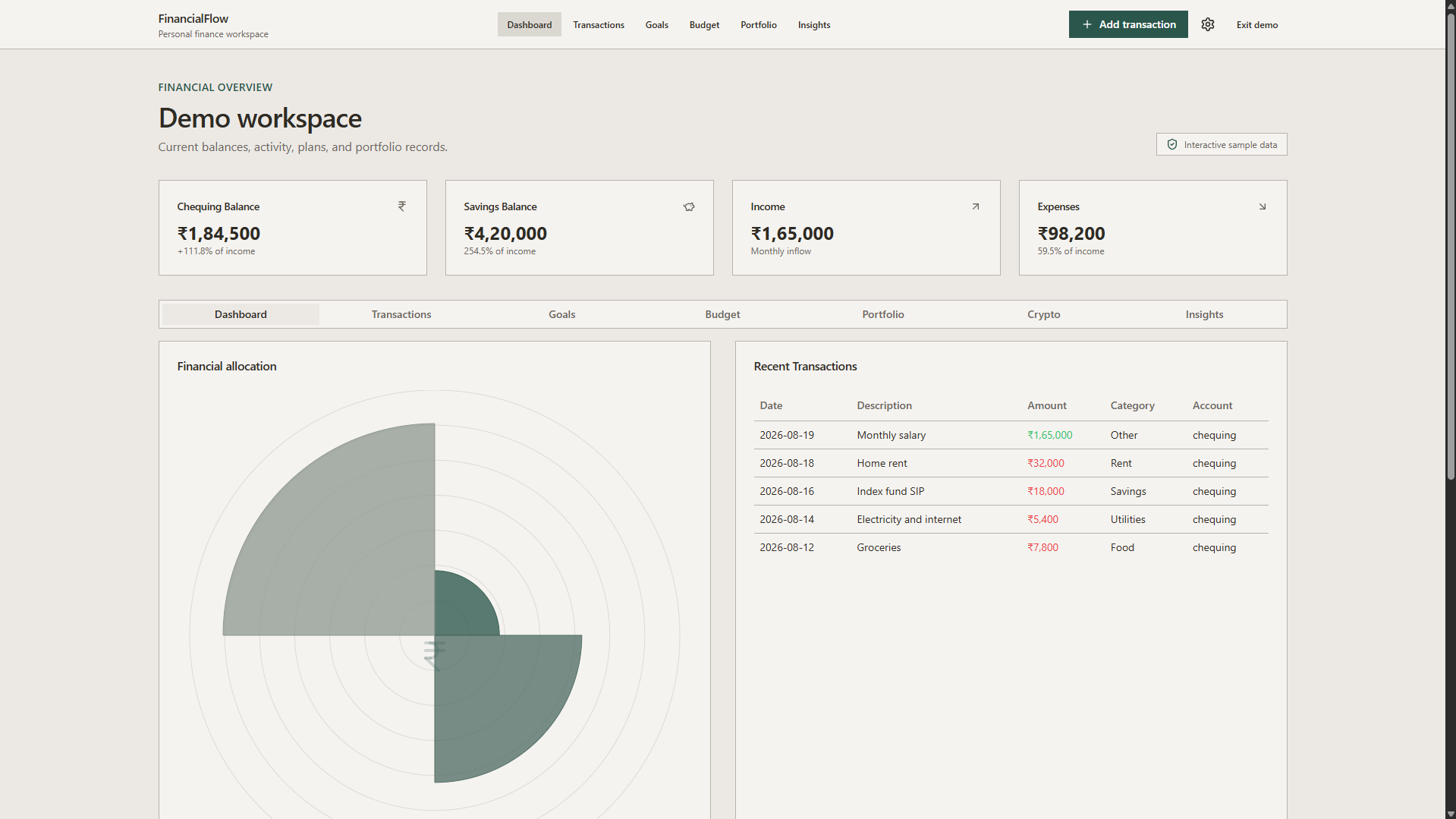 FinancialFlow personal finance dashboard
